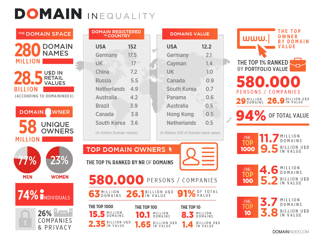 Should I have a .co.uk or .com domain? - Domains - Duport